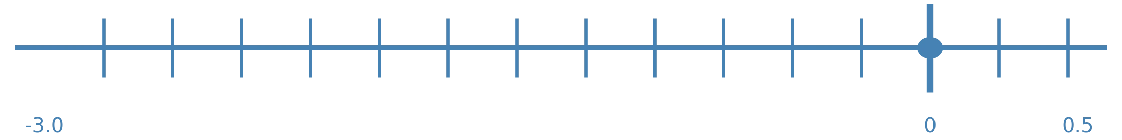 Asymmetrische Quantisierung