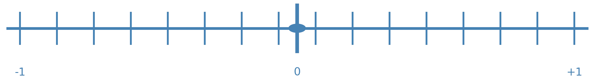 Symmetrische Quantisierung