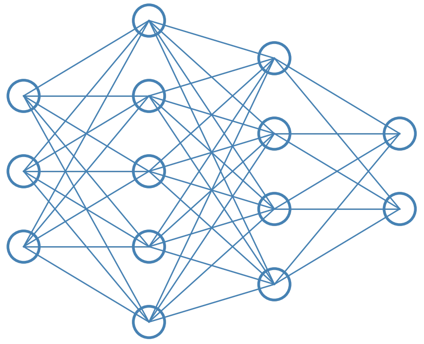 Neuronales Netzwerk