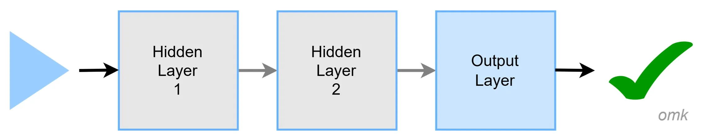 Inference