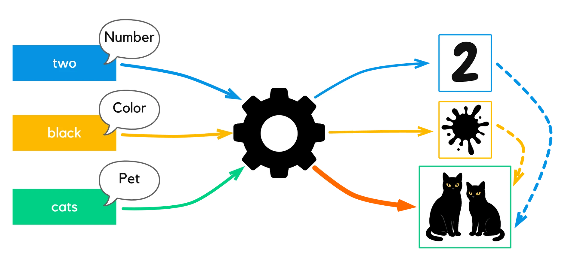 New Contextualized Embedding