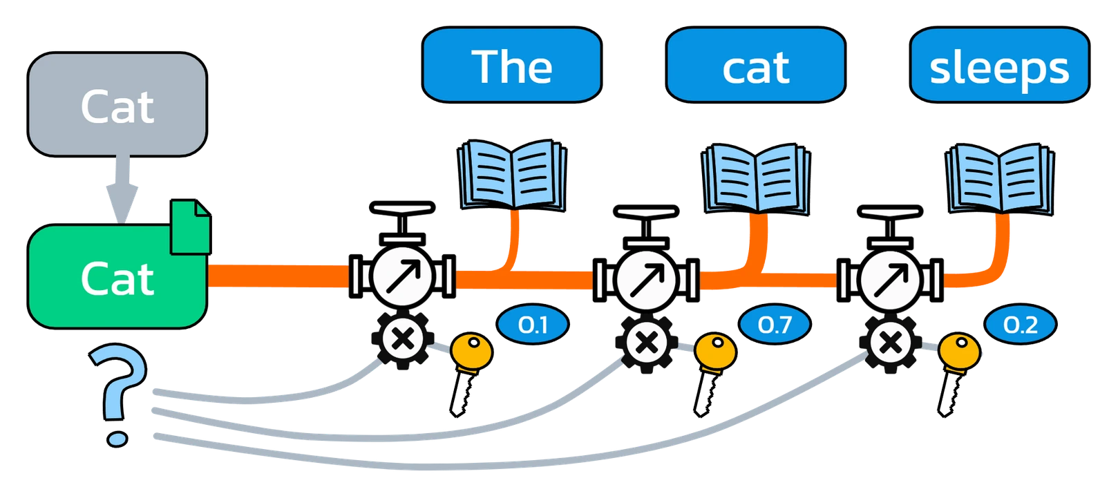 New Contextualized Embedding 